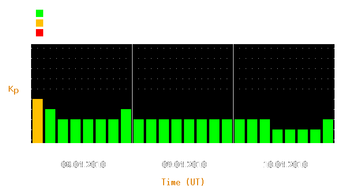 Magnetic storm forecast from Apr 08, 2010 to Apr 10, 2010