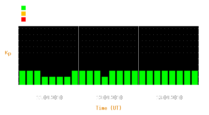 Magnetic storm forecast from Apr 11, 2010 to Apr 13, 2010