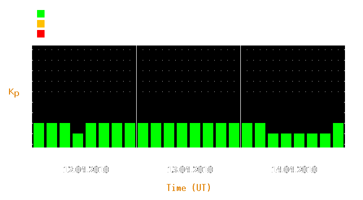 Magnetic storm forecast from Apr 12, 2010 to Apr 14, 2010