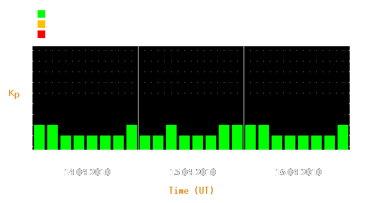 Magnetic storm forecast from Apr 14, 2010 to Apr 16, 2010