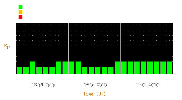 Magnetic storm forecast from Apr 15, 2010 to Apr 17, 2010