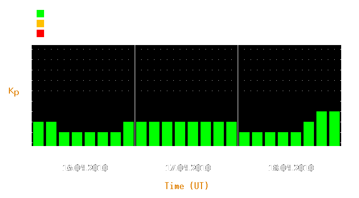 Magnetic storm forecast from Apr 16, 2010 to Apr 18, 2010