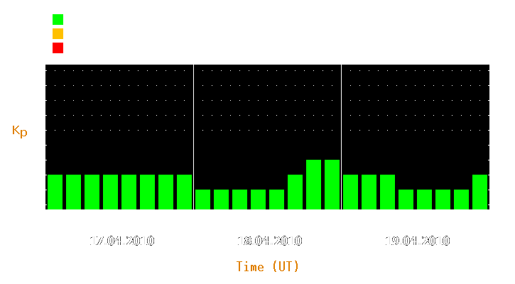 Magnetic storm forecast from Apr 17, 2010 to Apr 19, 2010