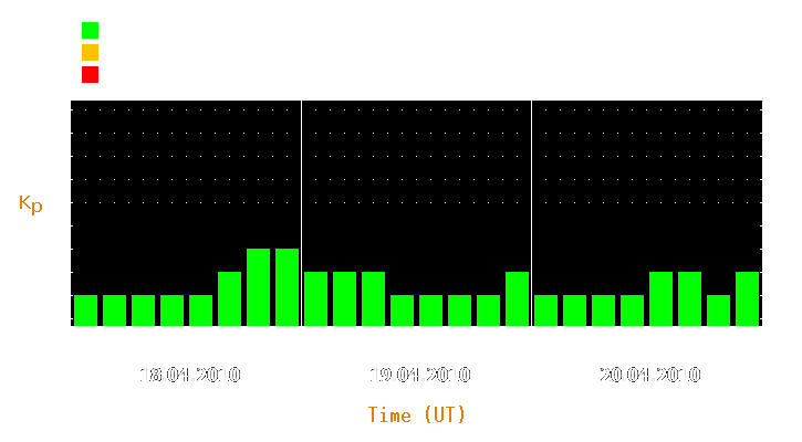 Magnetic storm forecast from Apr 18, 2010 to Apr 20, 2010