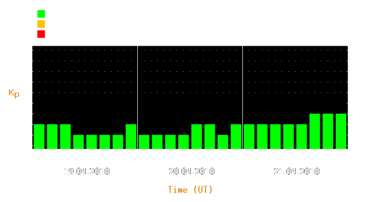 Magnetic storm forecast from Apr 19, 2010 to Apr 21, 2010