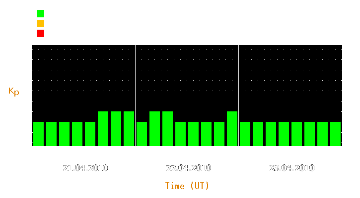 Magnetic storm forecast from Apr 21, 2010 to Apr 23, 2010