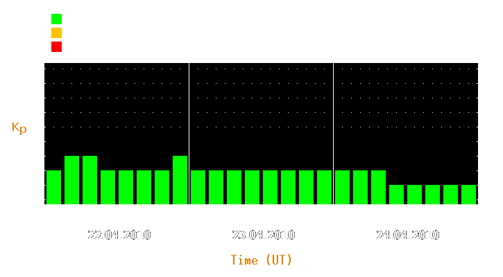 Magnetic storm forecast from Apr 22, 2010 to Apr 24, 2010