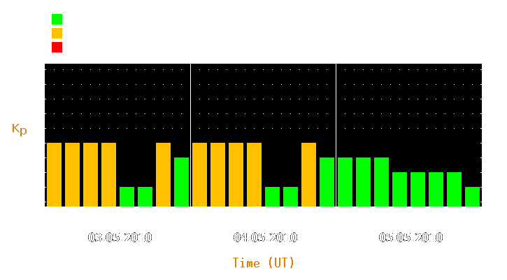 Magnetic storm forecast from May 03, 2010 to May 05, 2010