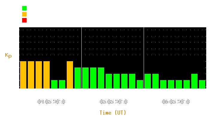 Magnetic storm forecast from May 04, 2010 to May 06, 2010