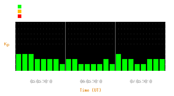 Magnetic storm forecast from May 05, 2010 to May 07, 2010