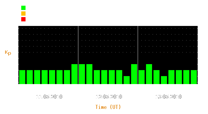 Magnetic storm forecast from May 11, 2010 to May 13, 2010