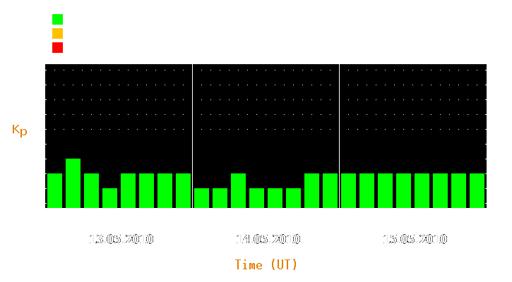 Magnetic storm forecast from May 13, 2010 to May 15, 2010