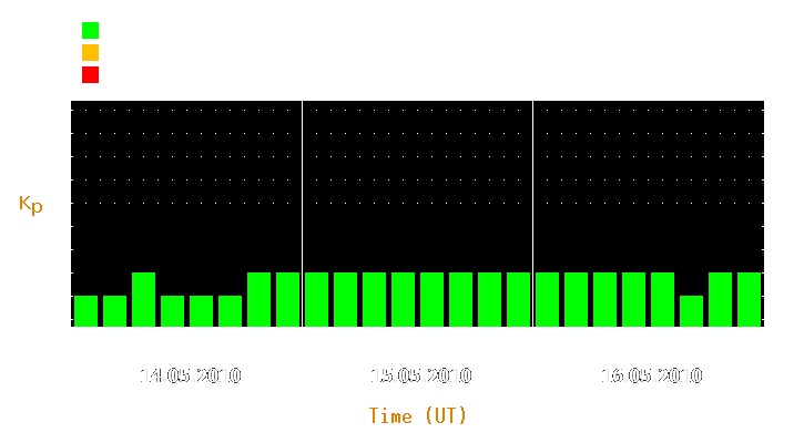 Magnetic storm forecast from May 14, 2010 to May 16, 2010