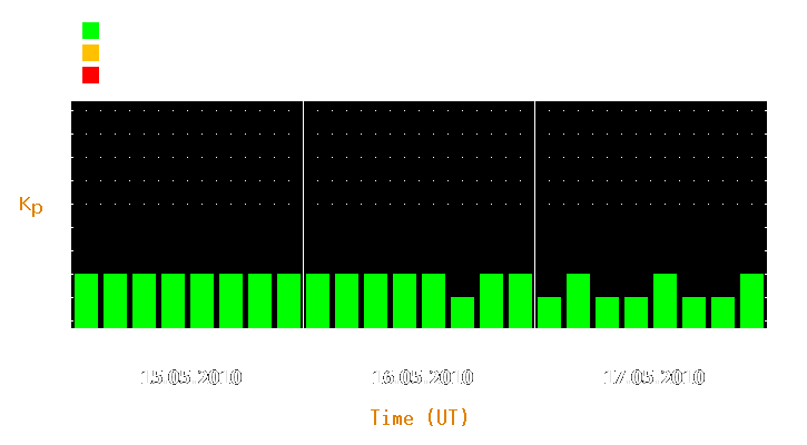 Magnetic storm forecast from May 15, 2010 to May 17, 2010