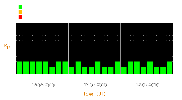 Magnetic storm forecast from May 16, 2010 to May 18, 2010