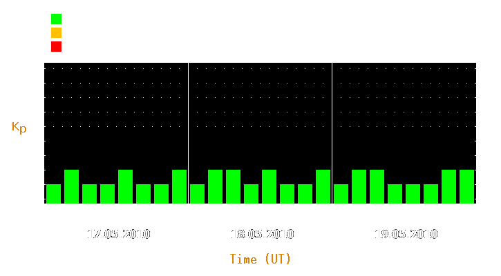 Magnetic storm forecast from May 17, 2010 to May 19, 2010