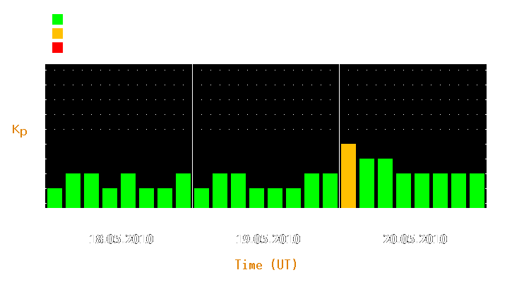 Magnetic storm forecast from May 18, 2010 to May 20, 2010