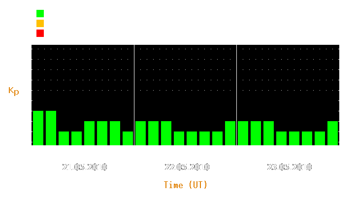 Magnetic storm forecast from May 21, 2010 to May 23, 2010