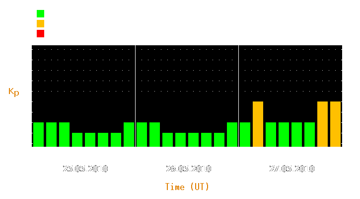 Magnetic storm forecast from May 25, 2010 to May 27, 2010