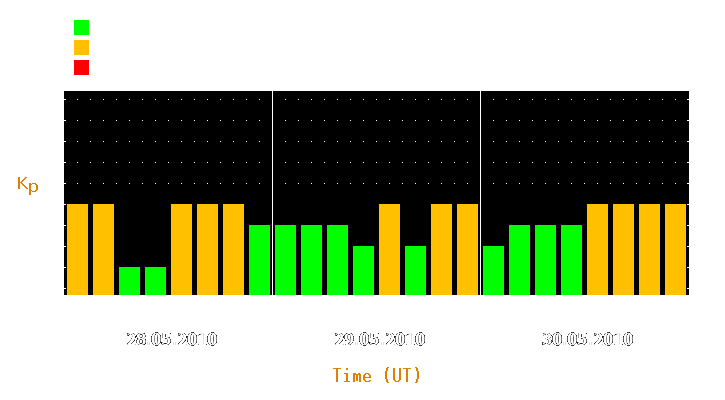 Magnetic storm forecast from May 28, 2010 to May 30, 2010