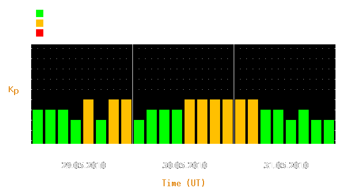 Magnetic storm forecast from May 29, 2010 to May 31, 2010