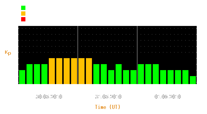 Magnetic storm forecast from May 30, 2010 to Jun 01, 2010