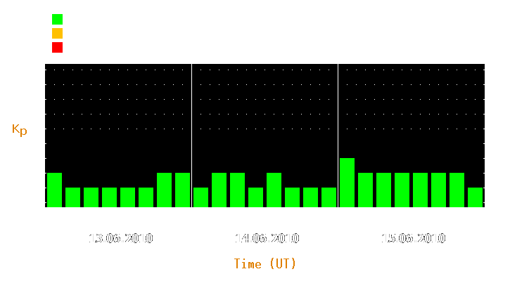 Magnetic storm forecast from Jun 13, 2010 to Jun 15, 2010