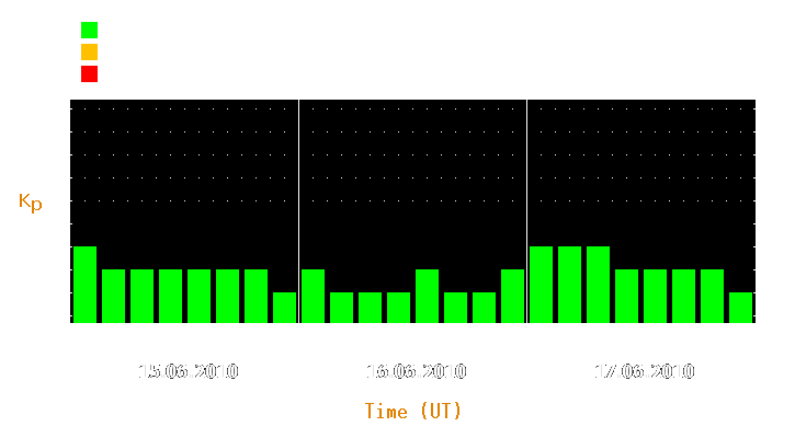 Magnetic storm forecast from Jun 15, 2010 to Jun 17, 2010