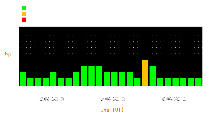 Magnetic storm forecast from Jun 16, 2010 to Jun 18, 2010