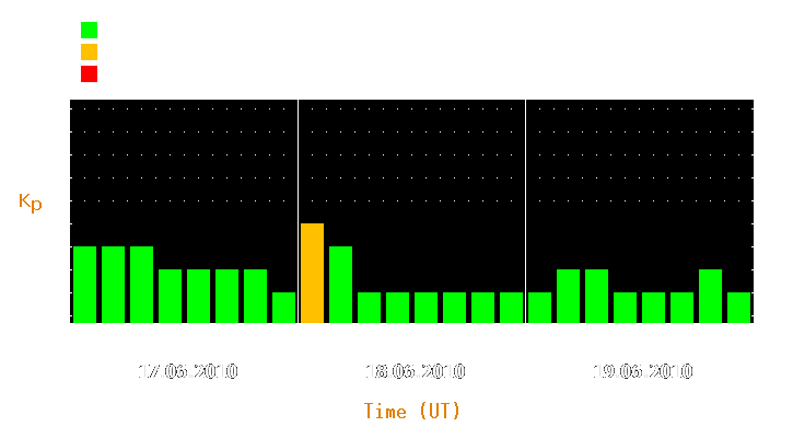 Magnetic storm forecast from Jun 17, 2010 to Jun 19, 2010