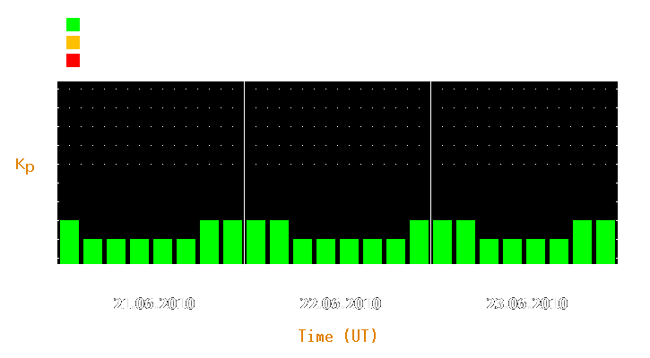 Magnetic storm forecast from Jun 21, 2010 to Jun 23, 2010