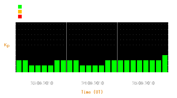 Magnetic storm forecast from Jun 23, 2010 to Jun 25, 2010