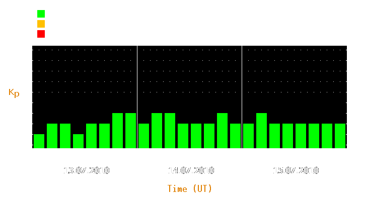 Magnetic storm forecast from Jul 13, 2010 to Jul 15, 2010