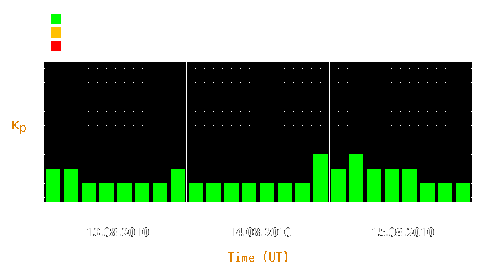 Magnetic storm forecast from Aug 13, 2010 to Aug 15, 2010