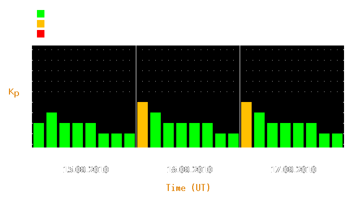 Magnetic storm forecast from Aug 15, 2010 to Aug 17, 2010