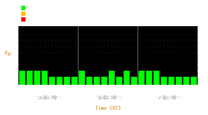 Magnetic storm forecast from Mar 15, 2011 to Mar 17, 2011