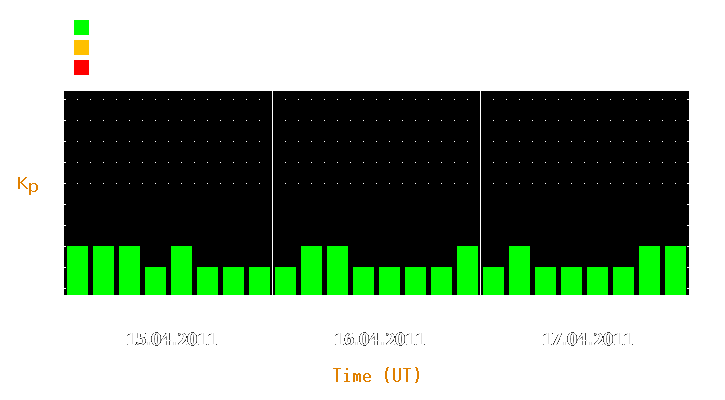 Magnetic storm forecast from Apr 15, 2011 to Apr 17, 2011