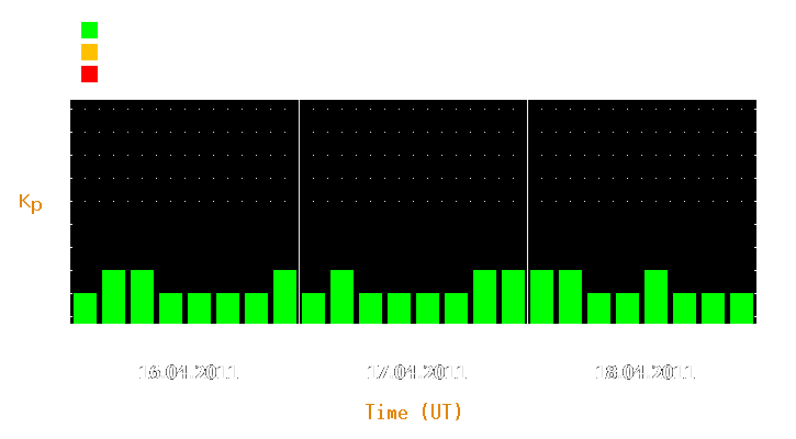 Magnetic storm forecast from Apr 16, 2011 to Apr 18, 2011