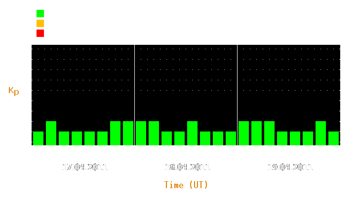 Magnetic storm forecast from Apr 17, 2011 to Apr 19, 2011