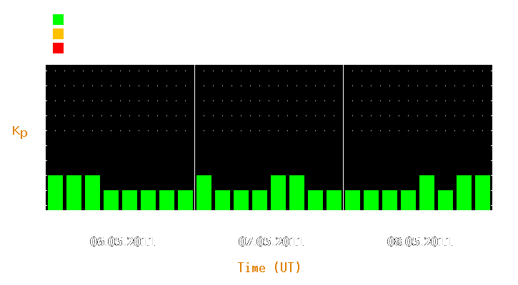 Magnetic storm forecast from May 06, 2011 to May 08, 2011