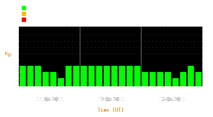 Magnetic storm forecast from May 11, 2011 to May 13, 2011