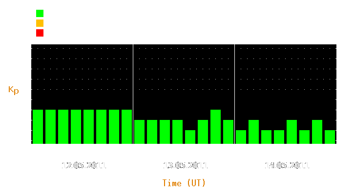 Magnetic storm forecast from May 12, 2011 to May 14, 2011