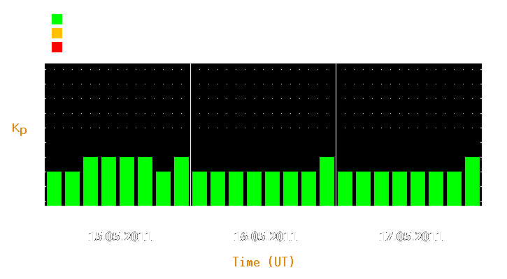 Magnetic storm forecast from May 15, 2011 to May 17, 2011