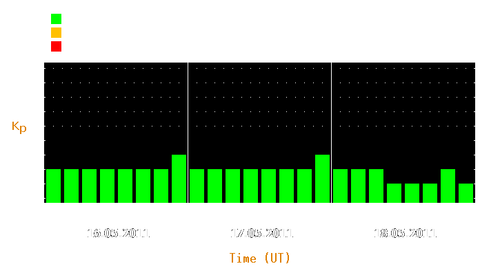 Magnetic storm forecast from May 16, 2011 to May 18, 2011