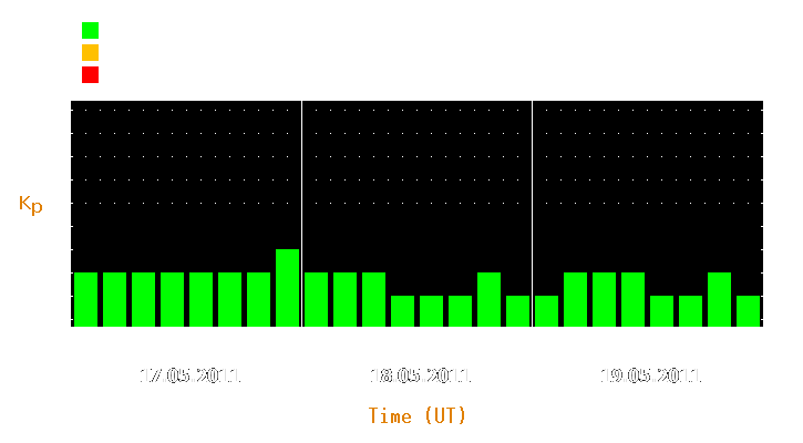 Magnetic storm forecast from May 17, 2011 to May 19, 2011