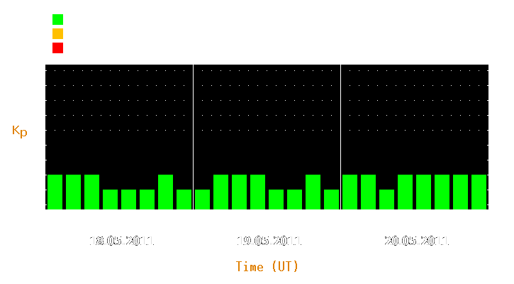 Magnetic storm forecast from May 18, 2011 to May 20, 2011