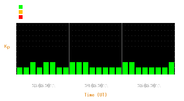 Magnetic storm forecast from May 23, 2011 to May 25, 2011