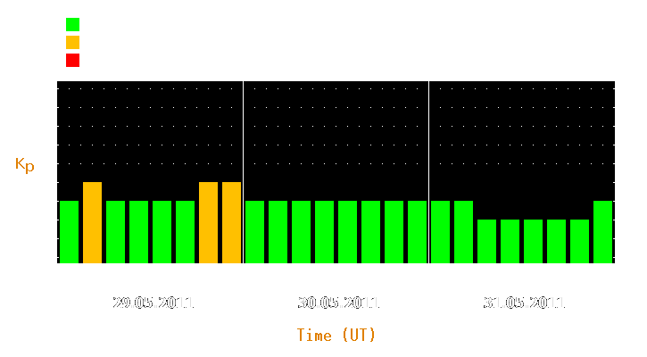 Magnetic storm forecast from May 29, 2011 to May 31, 2011