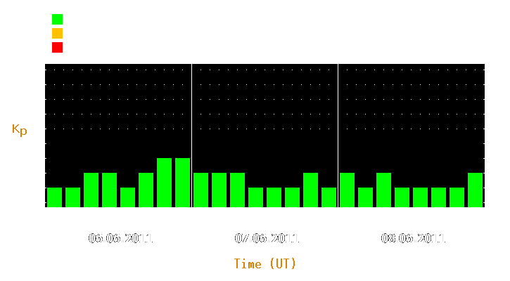 Magnetic storm forecast from Jun 06, 2011 to Jun 08, 2011