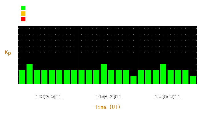 Magnetic storm forecast from Jun 13, 2011 to Jun 15, 2011